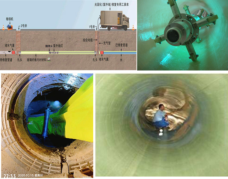 扎鲁特UV-CIPP内衬修复