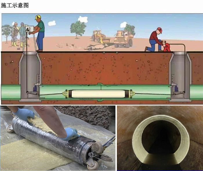 扎鲁特管道局部点状修复